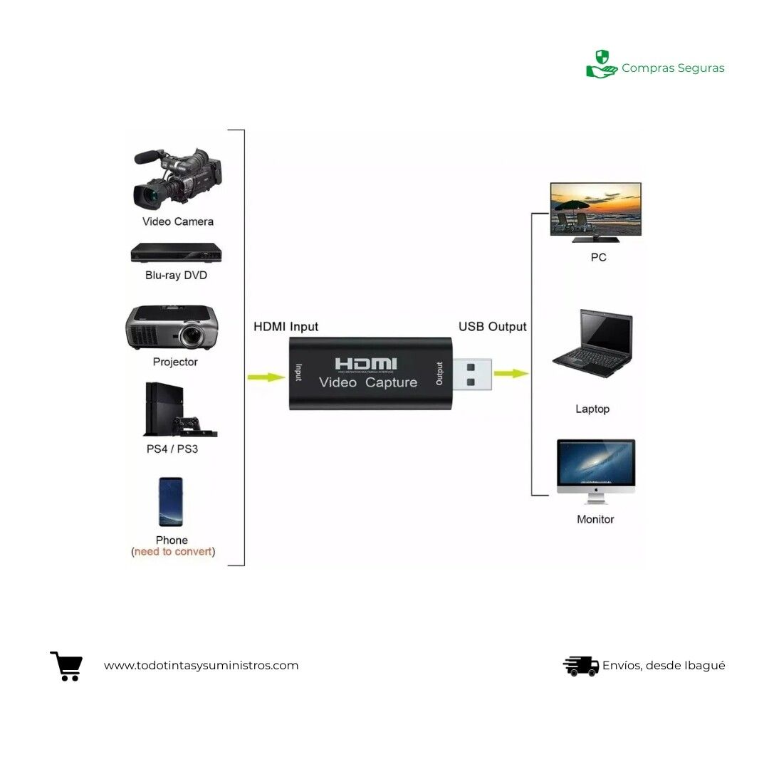 Tarjeta De Captura De Audio Y Video Hdmi A Usb 3
